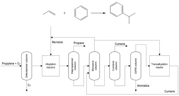 3 important methods of acetone production - Keyvan Gostar Mahsa Trading ...